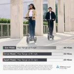 Segway F3 Electric Scooter thumbnail 6